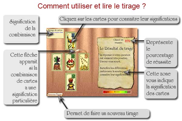 découvrez comment interpréter les tirages de l'oracle belline grâce à des explications claires et des conseils pratiques pour mieux comprendre vos messages divinatoires.