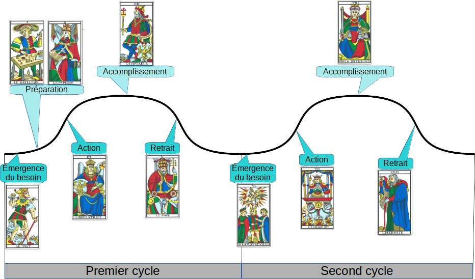 découvrez la signification des arcanes d'épées dans le tarot : interprétations des cartes, messages symboliques et guidance pour mieux comprendre leurs influences sur votre vie.