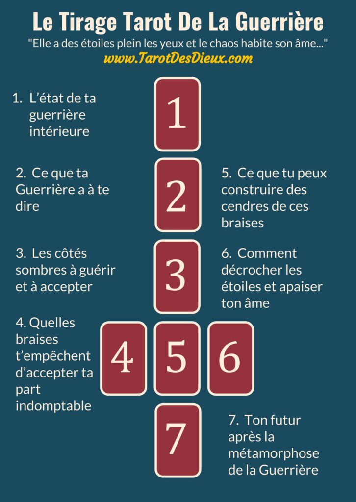découvrez la signification de votre prénom à travers un tirage oracle personnalisé. obtenez des conseils uniques et explorez la symbolique derrière votre identité, pour mieux comprendre votre chemin de vie.