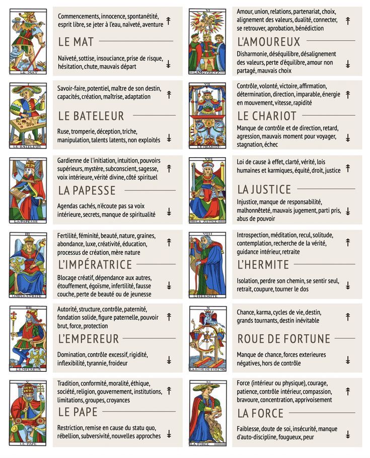 découvrez l'interprétation des tarots santé pour mieux comprendre votre bien-être et obtenir des conseils personnalisés.