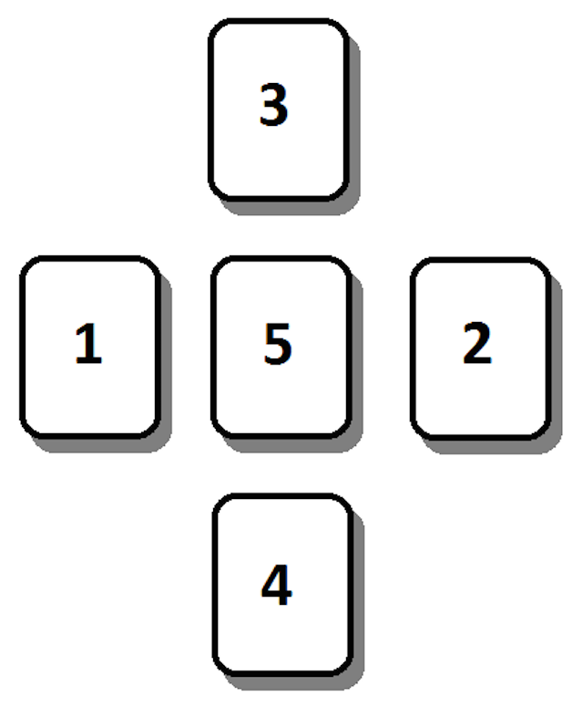 découvrez la signification des cartes oracle gé, un outil divinatoire pour interpréter les messages et guider vos décisions.