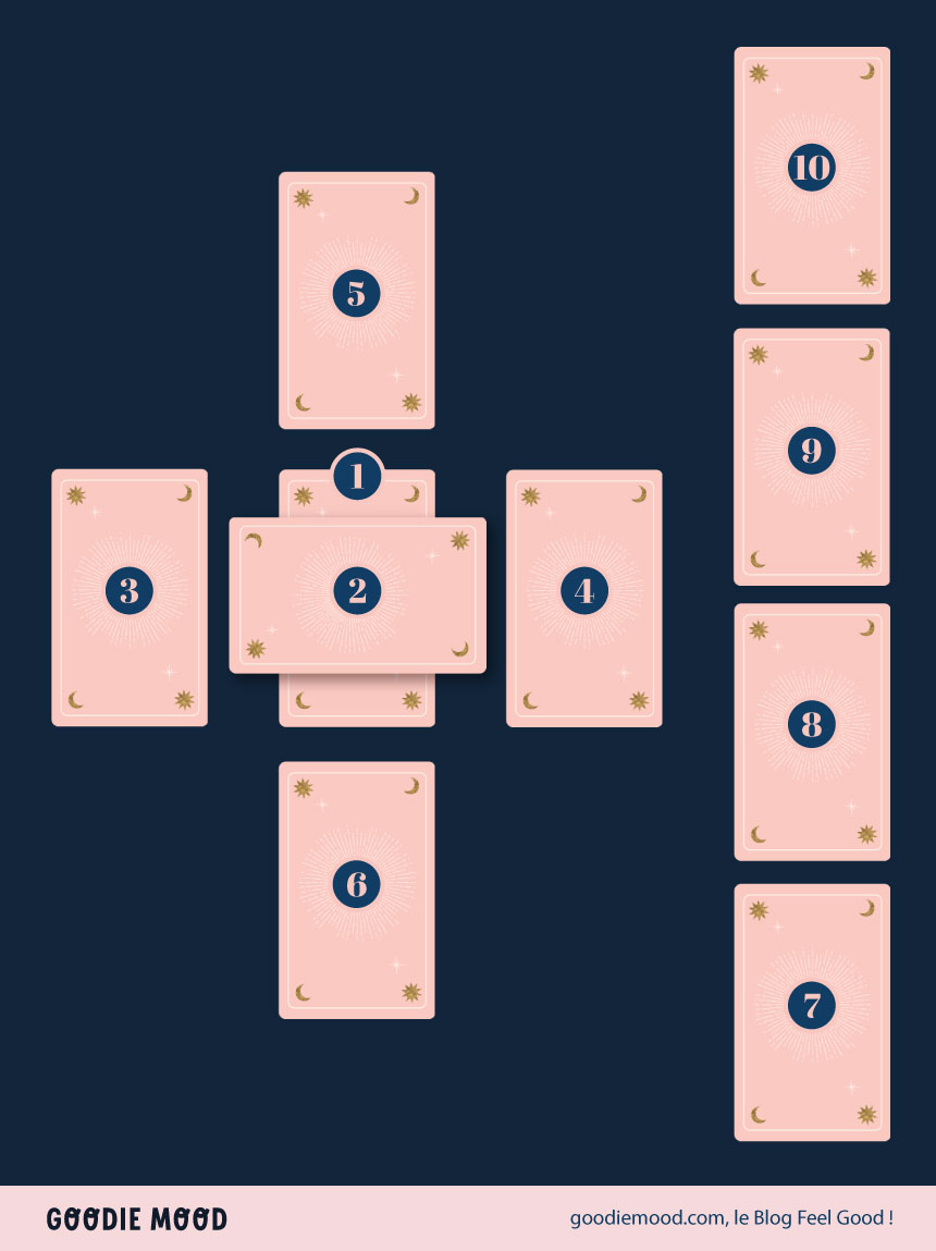 découvrez notre tirage en croix tarot gratuit pour obtenir des réponses précises à vos questions et éclairer votre avenir grâce à la puissance des cartes.