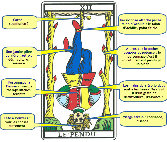 découvrez la signification du pendu dans le tarot, une carte riche en symboles et en enseignements pour mieux comprendre votre destinée.