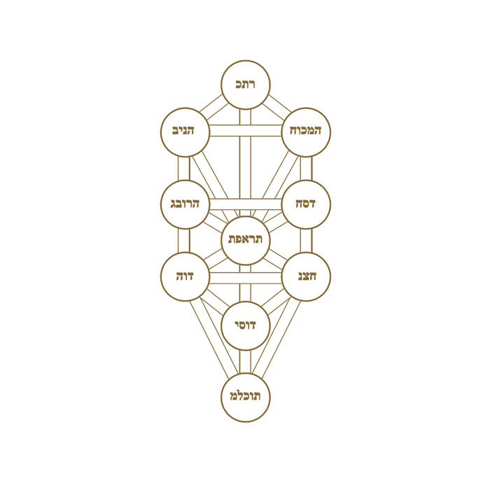 découvrez l'oracle kabbalistique, ses significations profondes et ses usages pour mieux comprendre les messages mystiques et guider votre chemin spirituel.